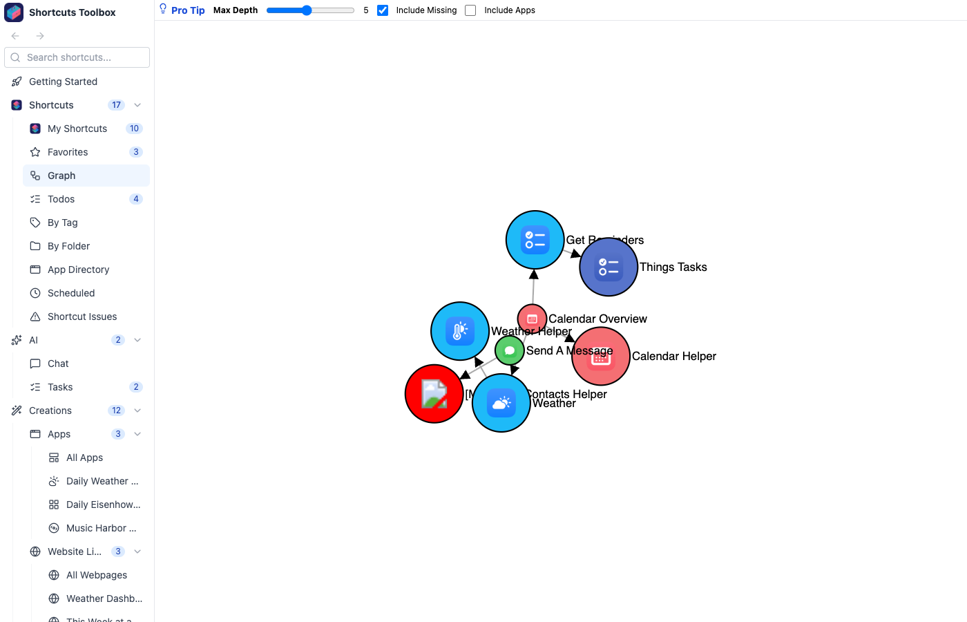 Interactive dependency graph of shortcut relationships