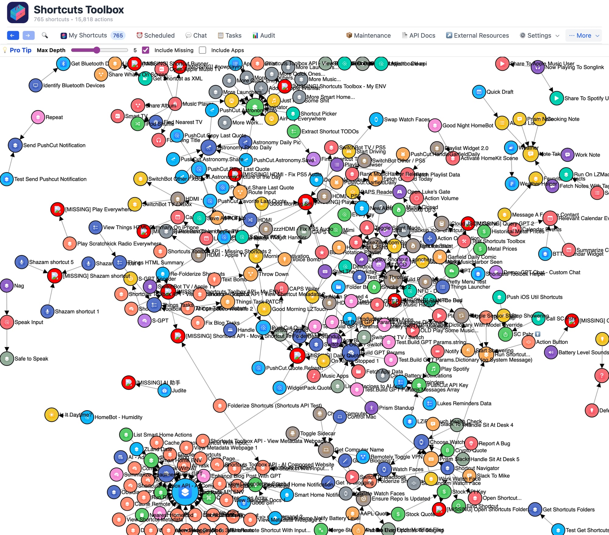 Visual dependency graph showing shortcut relationships